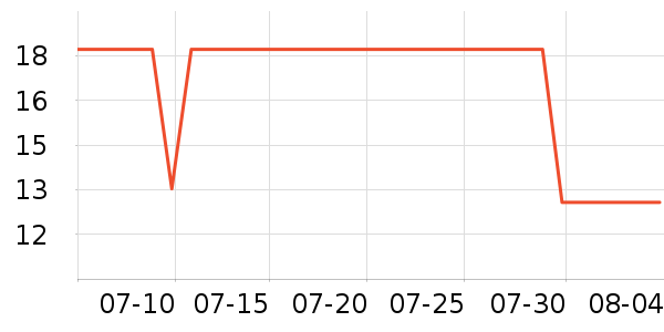 ŷ���İ칫�ľ���ʷ�۸�