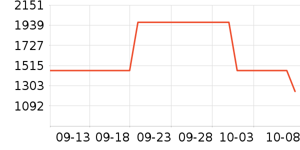 ��ʿ������������ʷ�۸�