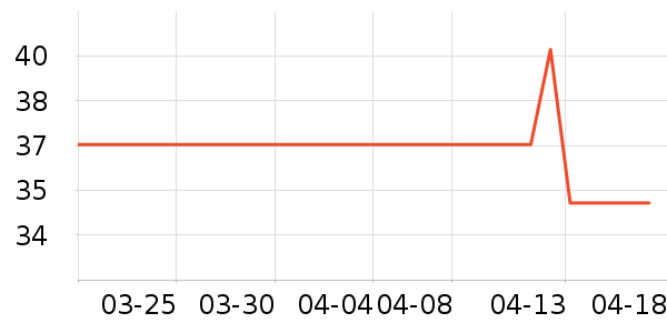 ��׿�����̲�Ʒ��ʷ�۸�