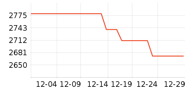 һ���ֻ���ʷ�۸�