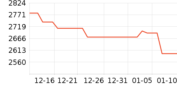 һ���ֻ���ʷ�۸�