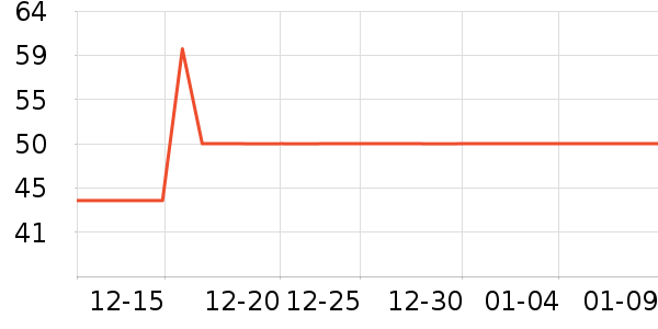 �������/�������ʷ�۸�