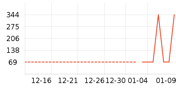 �����ϽѰ׾���ʷ�۸�