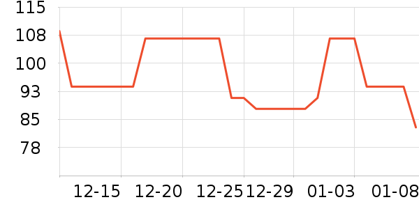 �������ʷ�۸�