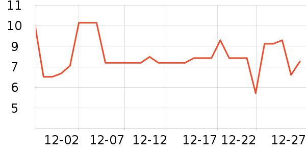 ����Ʒ������������ʷ�۸�