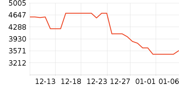 ����˹ϴ�ػ���ʷ�۸�