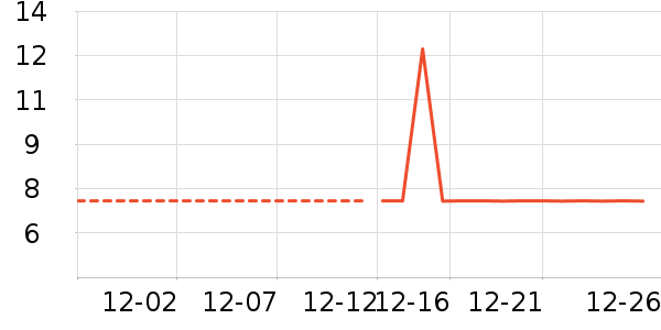 ��ɭ��ñ��/Χ��/������װ��ʷ�۸�