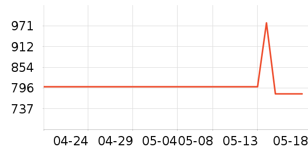 �������õ�����ʷ�۸�