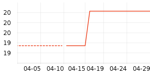 ѩ��â����ʷ�۸�