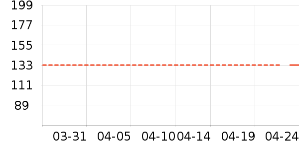 ��ά˹���п���ʷ�۸�