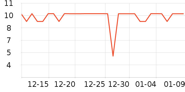 ����Ʒ�Ʊ��±���ʷ�۸�