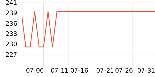 ��ˮʱɰ����������ʷ�۸�