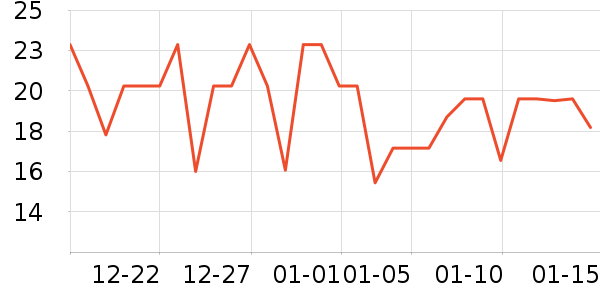 ����������ʷ�۸�