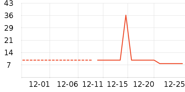 ������ʷ�۸�