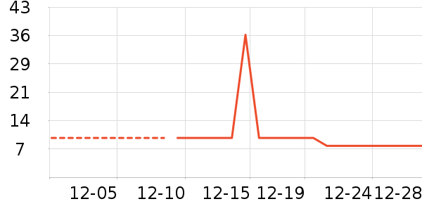 ������ʷ�۸�