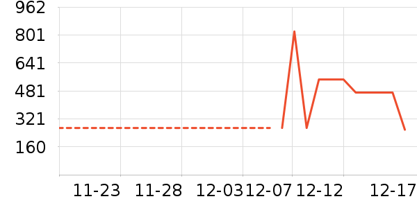 �������Ѿ���ʷ�۸�