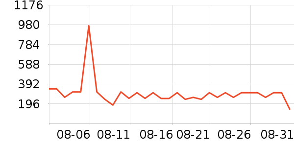 ������ʿ����Ь��ʷ�۸�