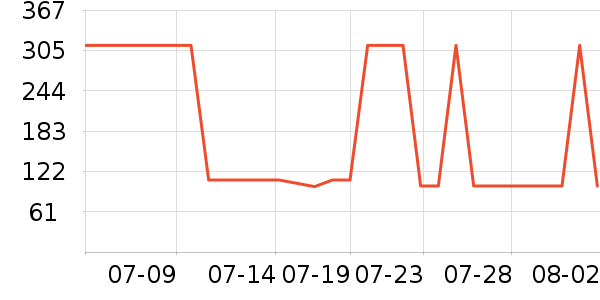 ������Ůʿ����Ь��ʷ�۸�