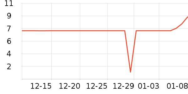 ����Ʒ������/��ϯ��ʷ�۸�