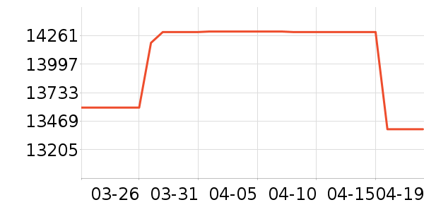 ����ʼǱ�������ʷ�۸�