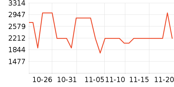 ��˾�ǻ����װ��ʷ�۸�