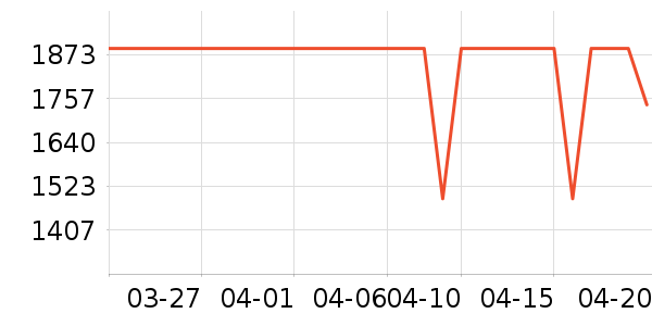 ����ɭ������ʷ�۸�