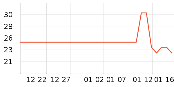 ��������ʷ�۸�