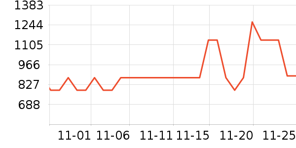 ����������ʷ�۸�