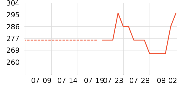 ��·�߻����װ��ʷ�۸�