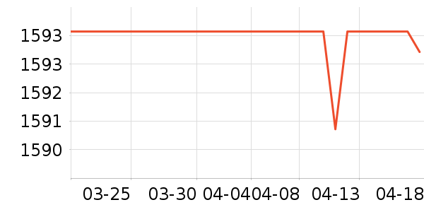 �����¹���ʷ�۸�