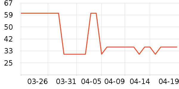 �����˿������/˿����ʷ�۸�