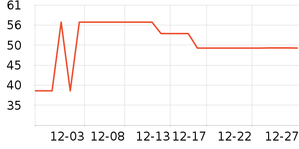 Ӣ����ԡ��Ʒ��ʷ�۸�