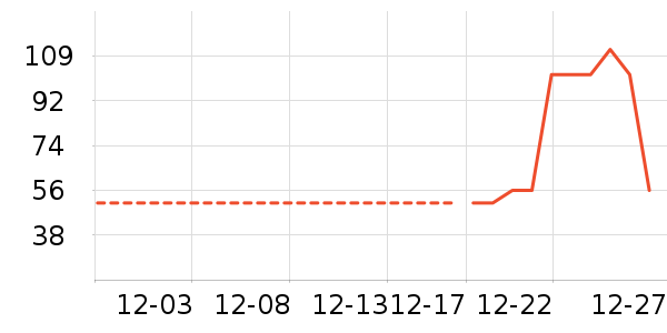 361���ͯ����/������ʷ�۸�