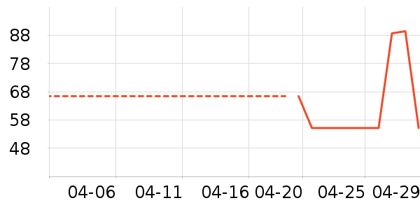 ɭ��T����ʷ�۸�