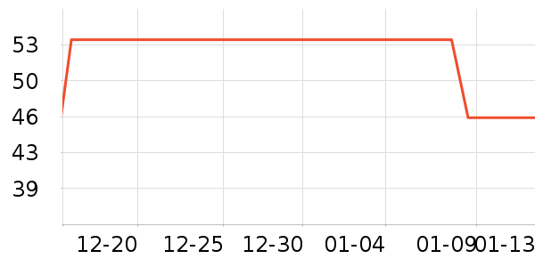 ����˹��������ʷ�۸�