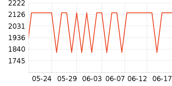 ��ţ���������ʷ�۸�