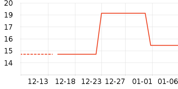 ����������ʷ�۸�