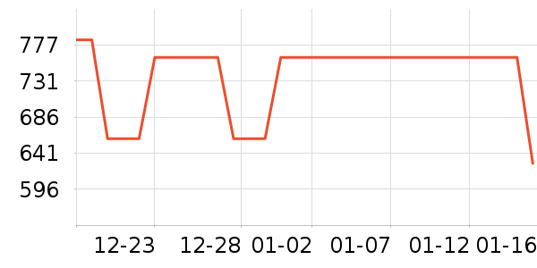 ��ɪʿ�˶�Ь��ʷ�۸�