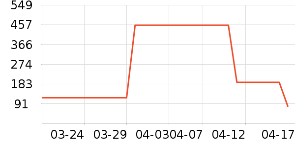 E?LANDȹ����ʷ�۸�