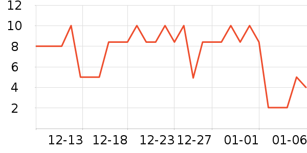 ����Ʒ�Ƹ��/������ʷ�۸�