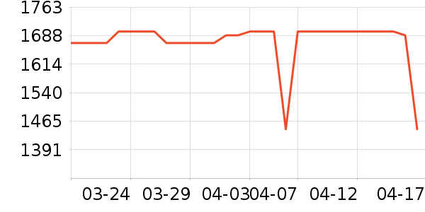 ӣ����������ʷ�۸�