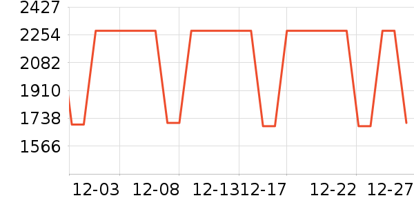 �Ÿ���п���ʷ�۸�