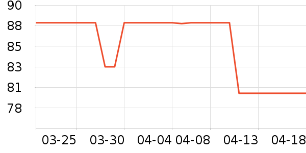 ����è��ʳ��ʷ�۸�