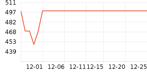 ���¿����޷���ʷ�۸�