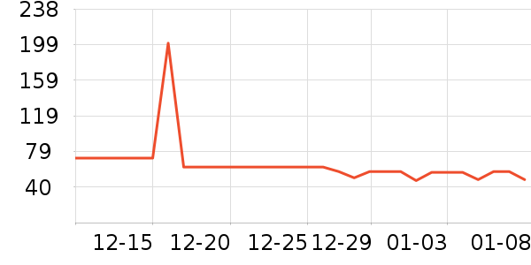 Ī˹����ţ��/��Ʒ��ʷ�۸�