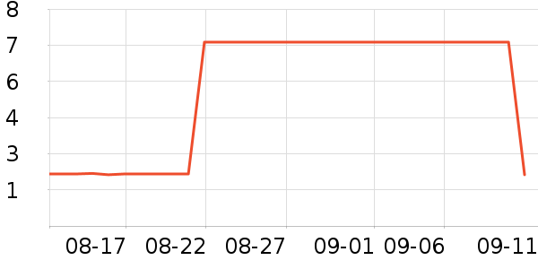 ����Ʒ����������ʷ�۸�