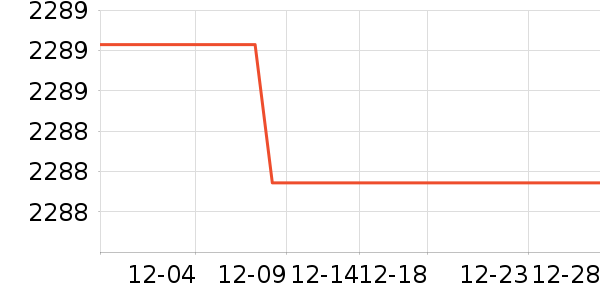 ����綯Ħ�г���ʷ�۸�