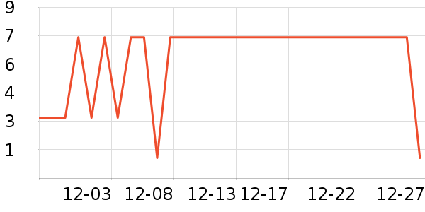 ����Ʒ���ֶ�������ʷ�۸�