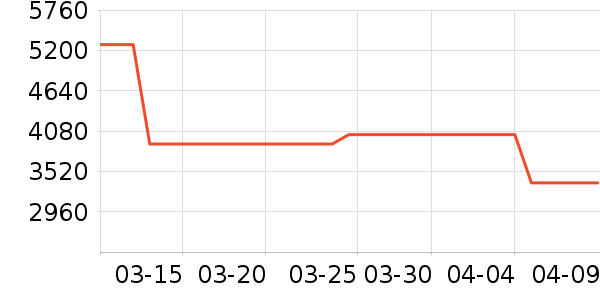 ���� �Ŵ���ʷ�۸�