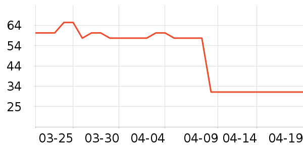 ���ָ��/������ʷ�۸�